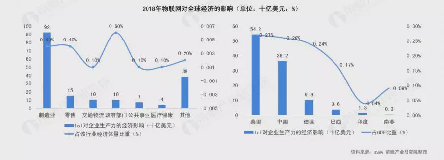 社会环境分析