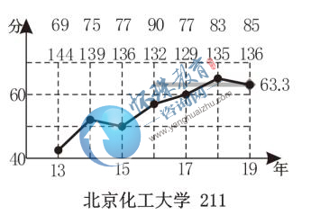 晋人口数量_中国人口数量变化图