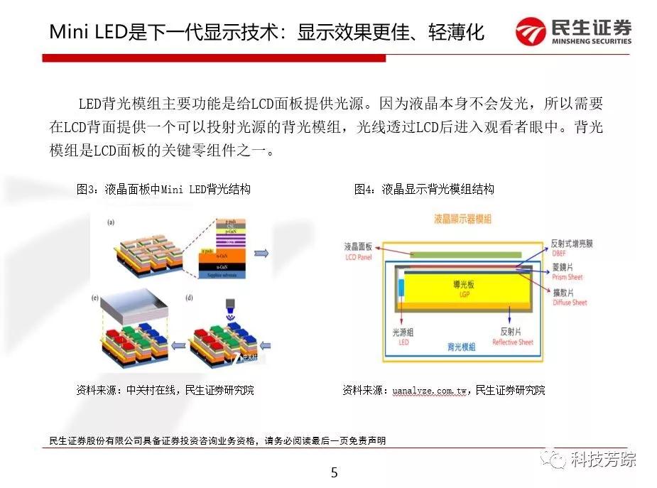 又一技术风口miniled是什么为何集体爆发龙头股是谁