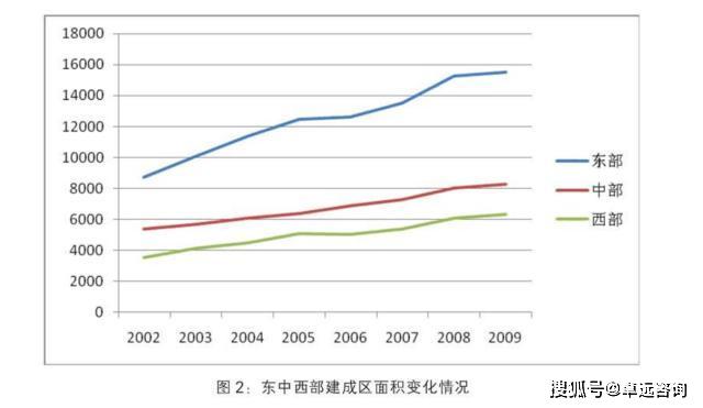 伦巴弟人口面积_伦巴舞图片(2)