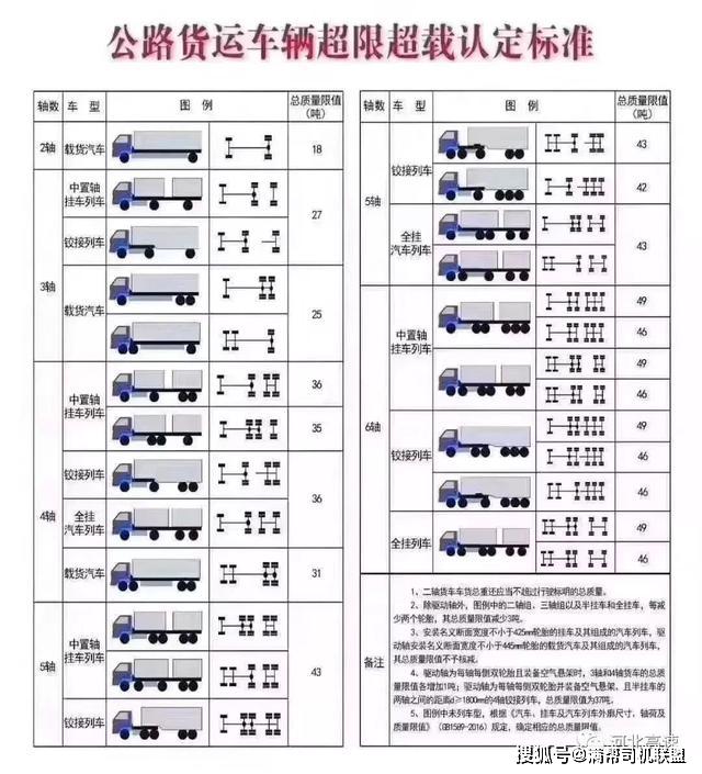 辟谣6轴货车限重46吨差点没把司机吓死