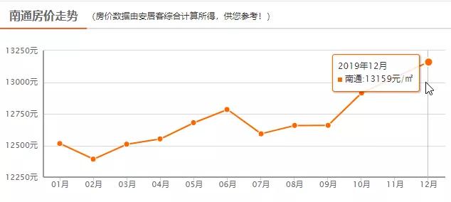 2019城市人均收入_人均收入的漫画图片(2)