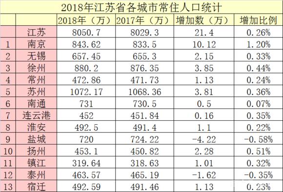 无锡市后宅多少人口(3)