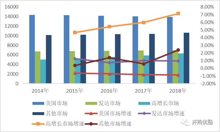 美国总人口数_珍珠行业的现状与发展趋势报告(3)