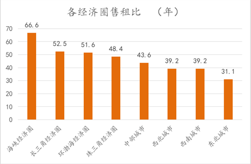 哈尔gdp