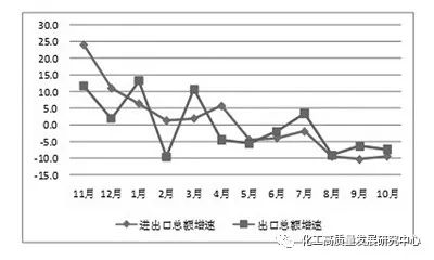化工行业经济总量_我国经济总量照片(3)