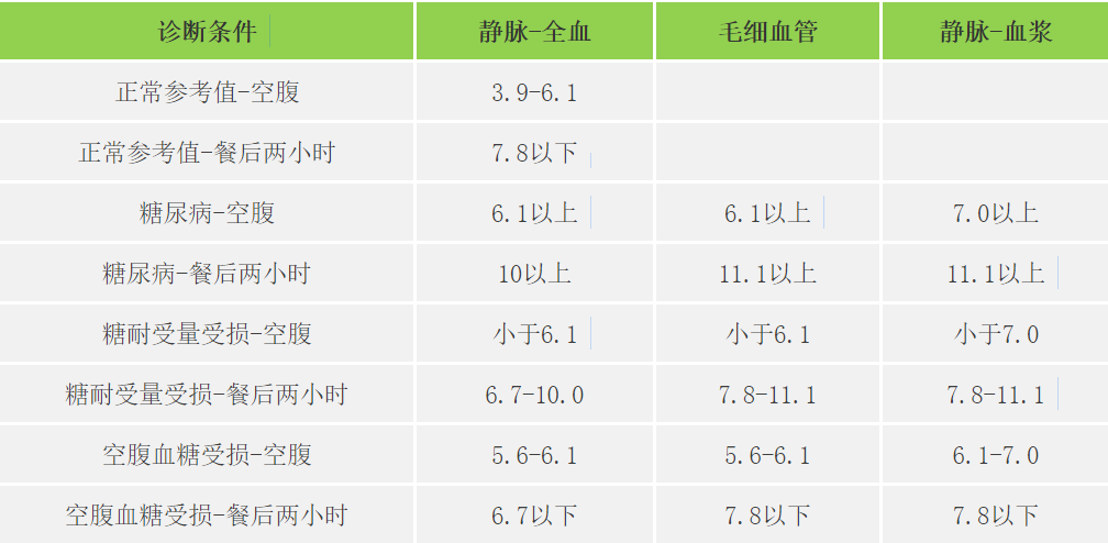 各年龄段血压,血糖,血脂,尿酸对照表