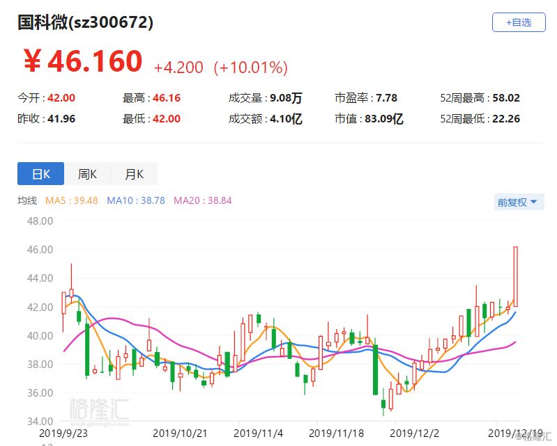 国科微(300672.sz)涨停 龙芯中科新一代国产