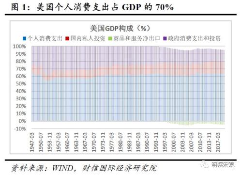 2020年美国gdp衰退_2020年美国gdp预计(2)