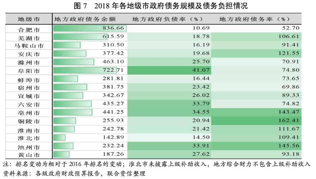 合肥企业GDP_合肥gdp增长(3)