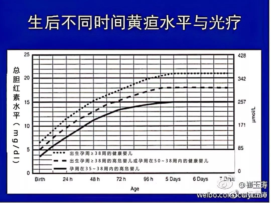[崔玉涛的育学园]宝宝体重大幅下降，是因为吃不饱吗？别着急，先看看是不是这个原因