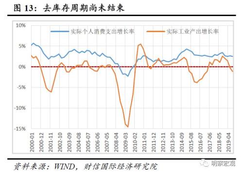 美国税收对gdp(2)