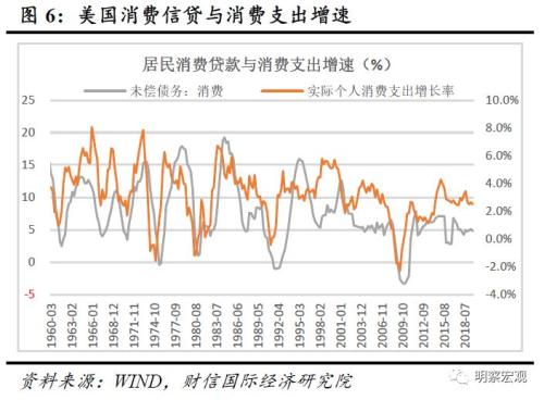 美国2020gdp衰退_美国2020gdp