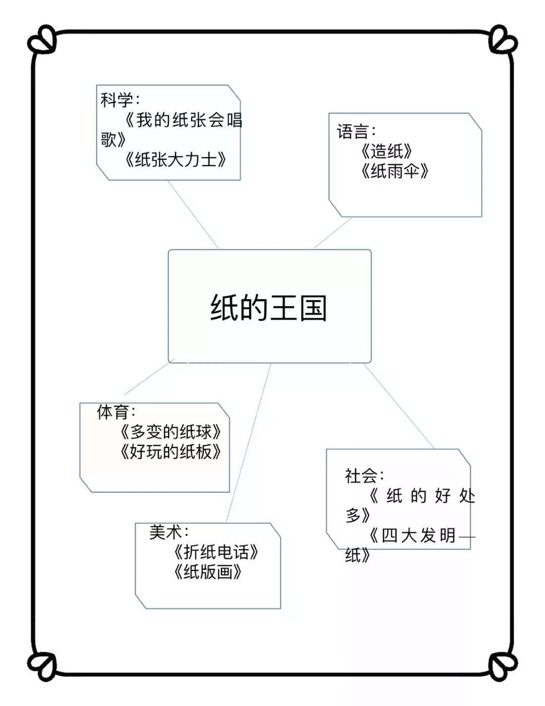 【塔影丛生】幸福的课程之旅|纸的王国