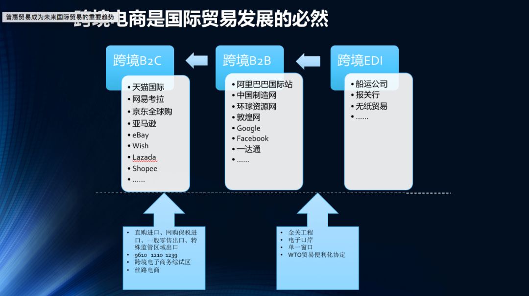 商务部中国国际电子商务中心研究院院长李鸣涛《发展跨境电商打造