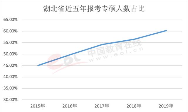 湖北各省人口比例_湖北七普人口数据公布