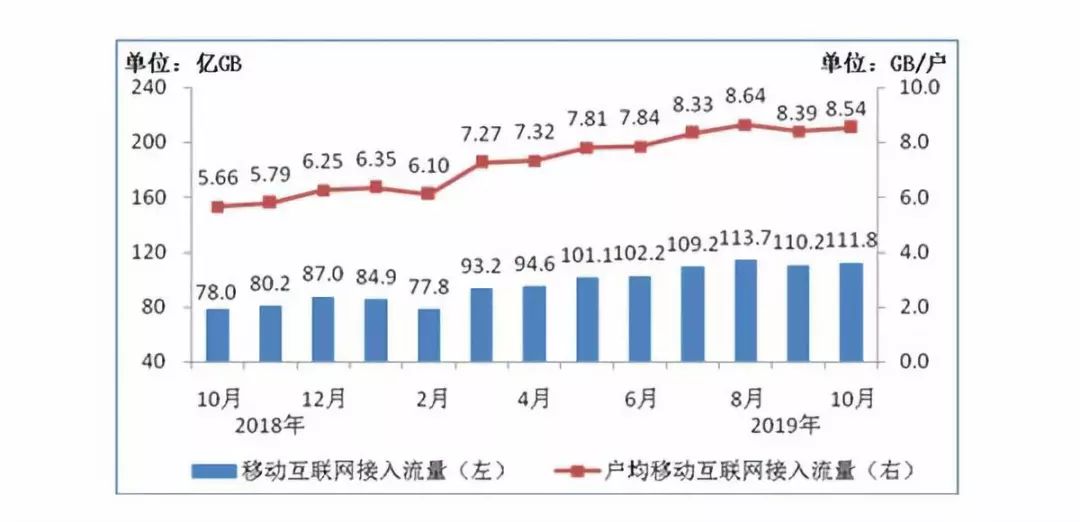 人均手机流量_手机流量图片