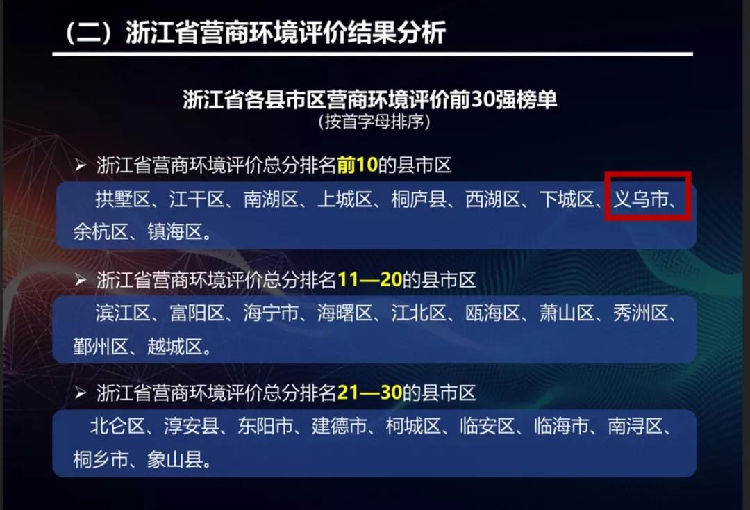 2020年浙江各县市区g_2020年浙江大学学生证(2)