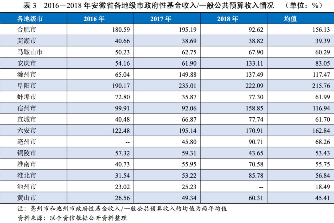 综合gdp最强城市排名_世界城市gdp排名(3)
