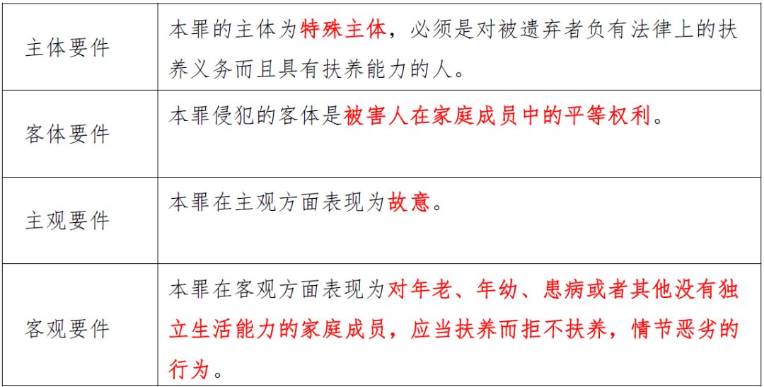 遗弃罪丨婚刑交叉案件系列罪名五