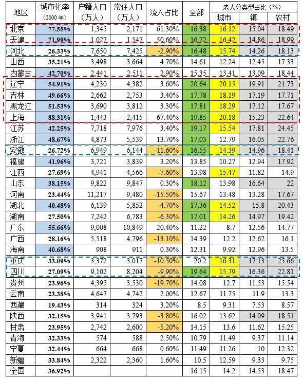 中国人口近况_中国人口图片(2)