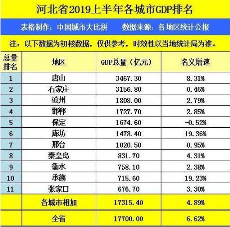 保定人口多_保定人口增长排名全省第三 男性比女性多5万多人(2)