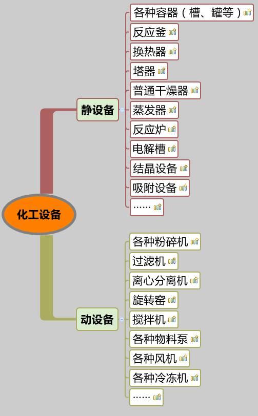 乐鱼体育官网20类化工装备大汇总(图1)