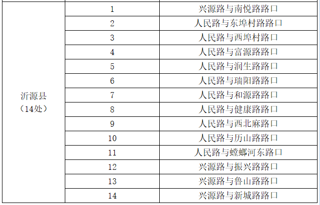 沂源gdp淄博排名_第二个青岛 烟台加淄博GDP总量都不够(2)