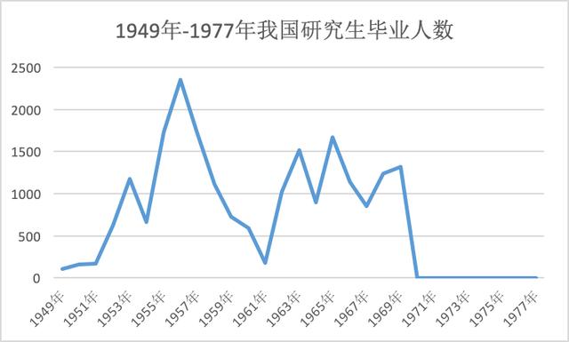 70后人口数量_剖析 视频内容的变现总结(3)