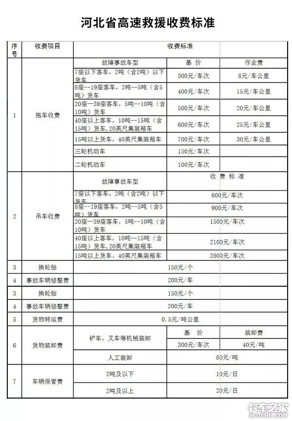 不给钱不让走? 21省拖车救援收费标准汇总,赶紧收藏