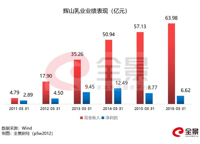 保定gdp怎么少了300多亿_保定GDP和人口排名,唐县排第几(2)