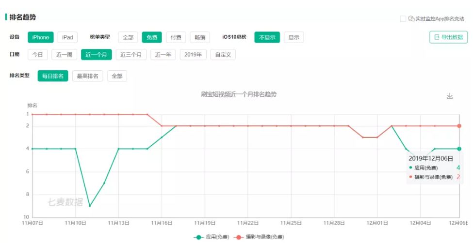 累死累活月赚十块的刷宝，能拯救过气网红陈欧