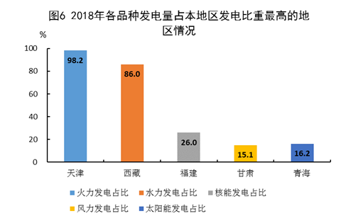 能源化工gdp比重_青岛清洁能源比重不断提升 单位能耗比肩欧美