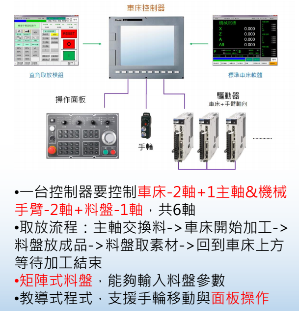 机械手控制系统原理图