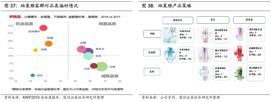 【重磅】化妆品行业2020年投资展望:产品先行,流量催化,资本助力-国信