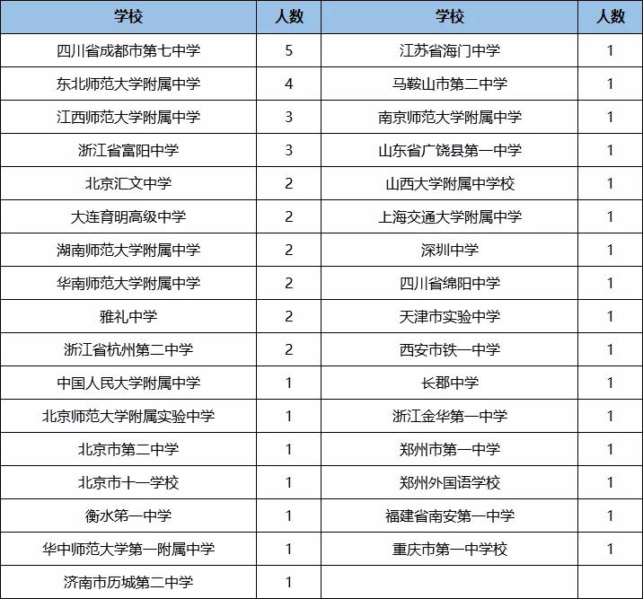 湖南省人口总数_第七次人口普查湖南省人口数量 人口结构及老龄化程度排名