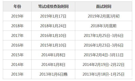 国家公务员考试2020年龄 d04b7a29e3434c8fbc0d28f9e8adf63c.jpeg