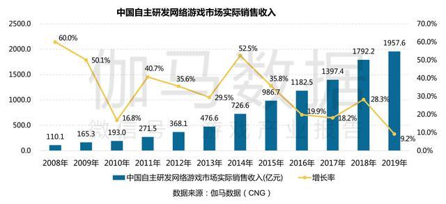 企业年报与gdp_新乡上市公司年报全部出炉 营收首次突破百亿,占GDP3.4(2)