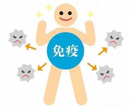 你了解你的免疫力吗?
