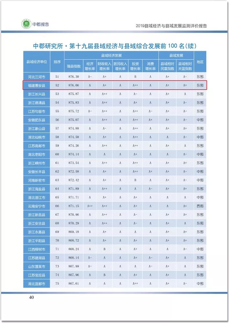 浙江县一级经济总量排名_浙江大学(3)