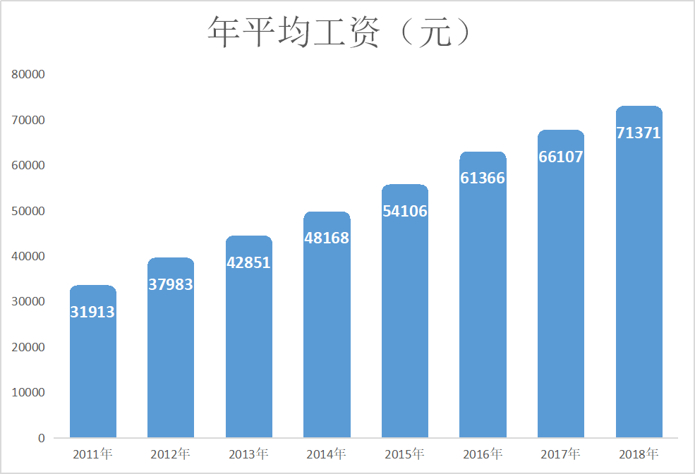 江门市人均收入_江门市地图(3)