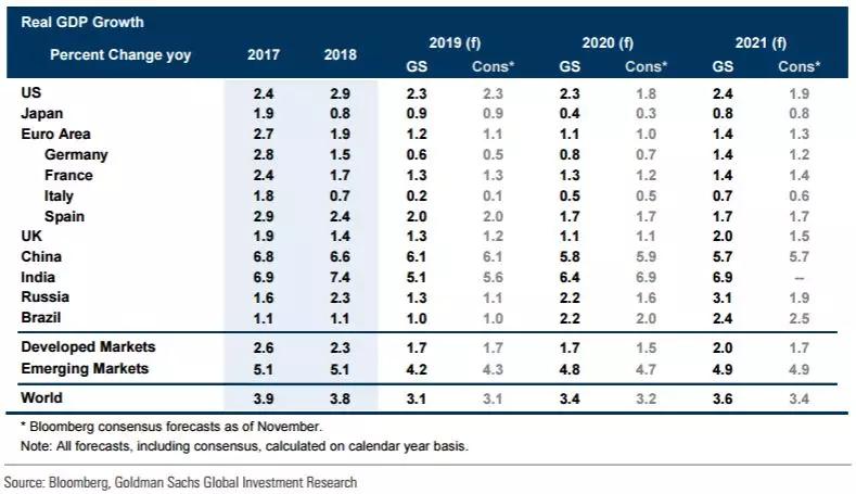 2020首季GDP_2020年中国gdp变化图(3)