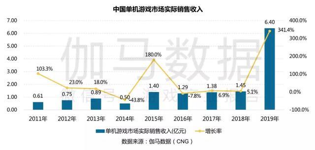 企业年报与gdp_新乡上市公司年报全部出炉 营收首次突破百亿,占GDP3.4