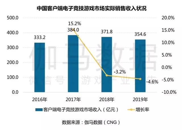 腾讯占南非gdp四成_我国服务贸易逆差占全球四成,急需采取措施发挥竞争优势