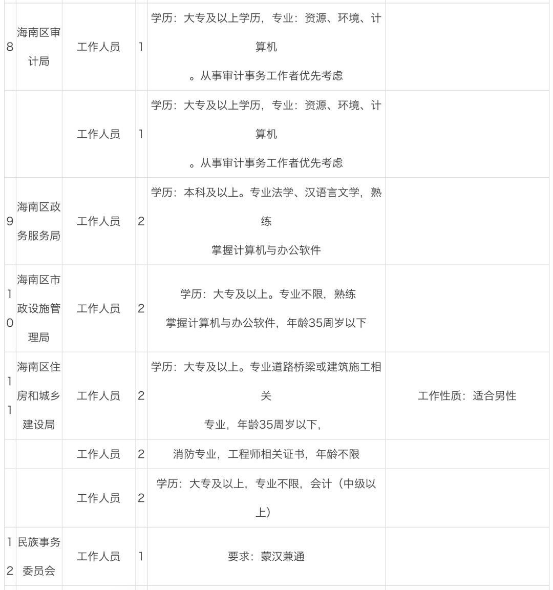 乌海招聘信息_2019赤峰事业单位招聘考试报名时间(3)