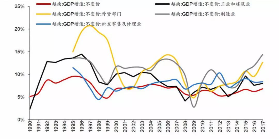 1978年中国人均gdp_中国人均gdp变化图(2)