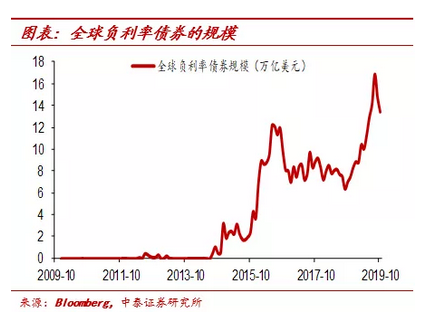 gdp拉动指标公式_受重大项目拉动 东莞GDP数据反转(2)