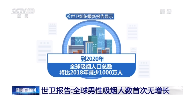 2020全球人口增加还是会减少_2020年全球人口(2)