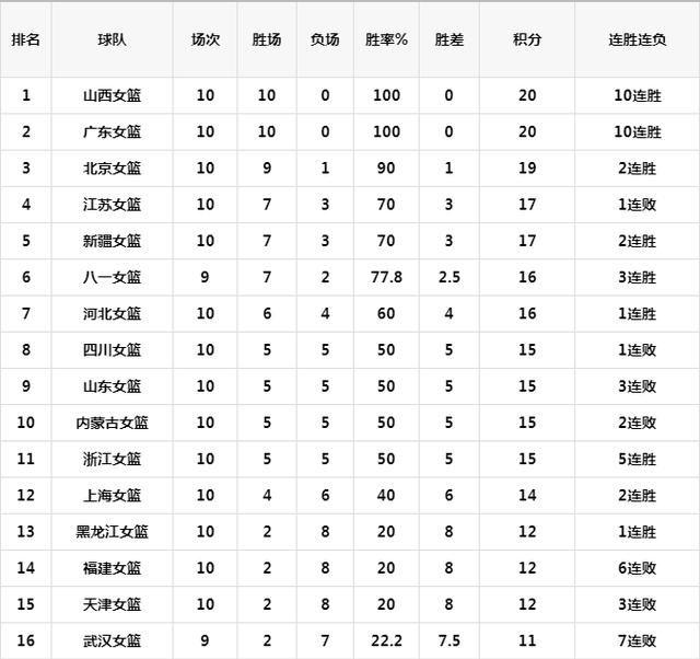 倔强卡米然:绘画,篮球,理发_Givestin N'Suki Zantu
