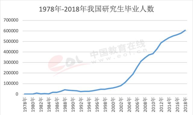 硕士人口比例_宗教人口比例